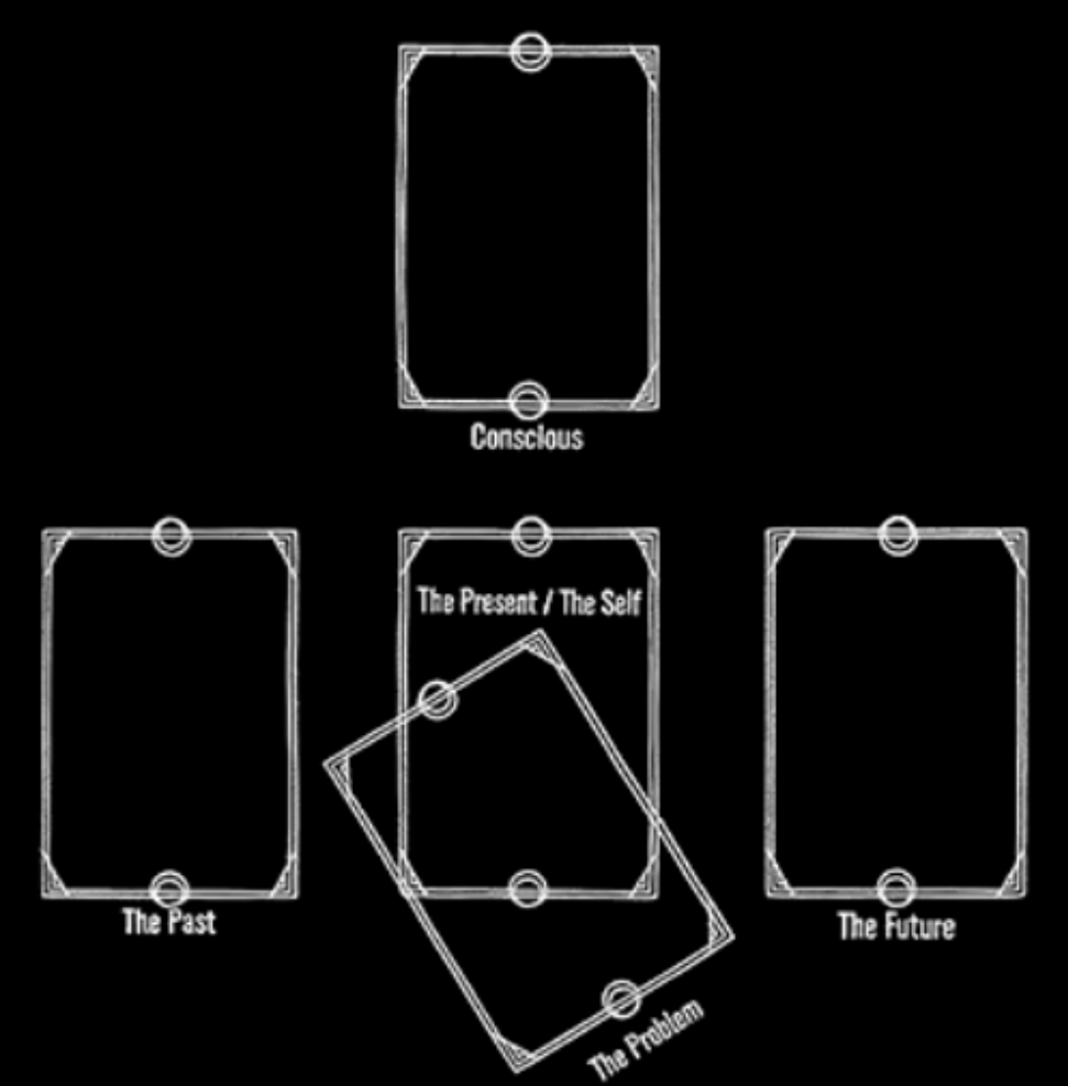 Celtic Cross Tarot Cloth – Divination Mat with Classic Spread Layout